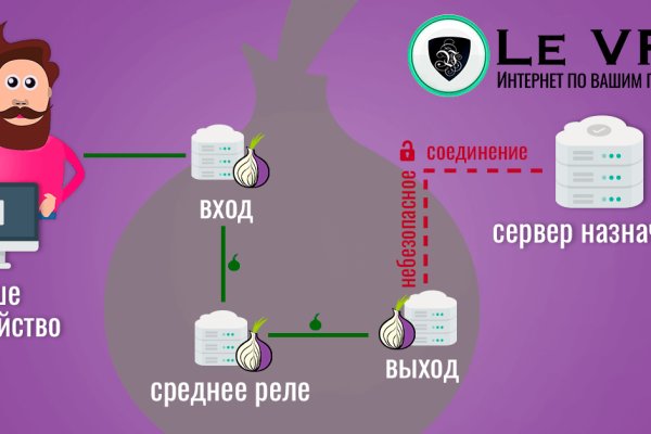 Kraken darknet market ссылка тор