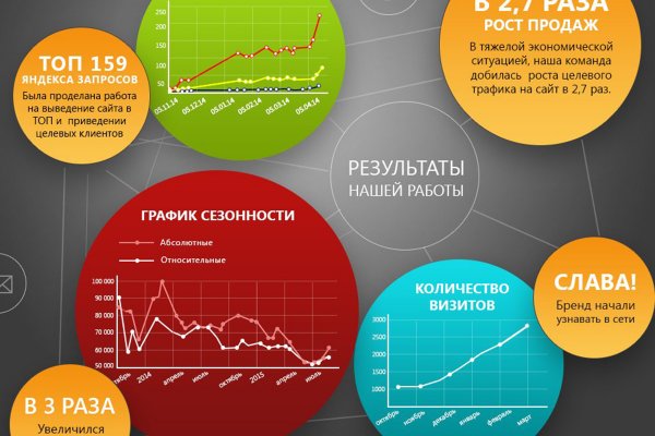 Рутор форум даркнет