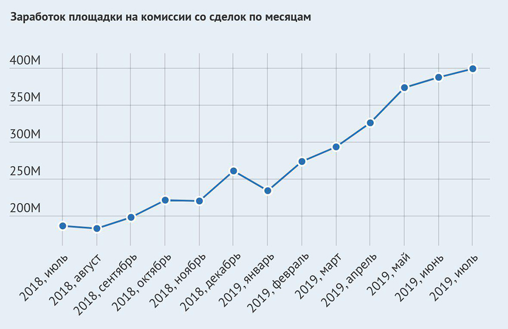 Кракен зеркало ссылка онлайн